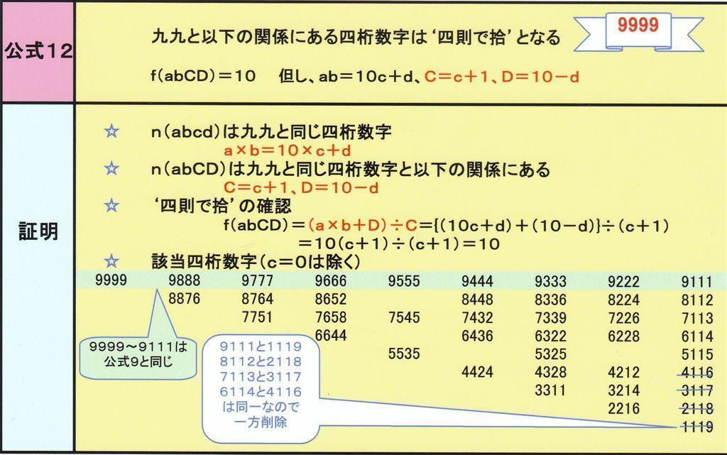 付録＞ 公式によるテンパズル攻略法: テンパズルゲーム攻略法